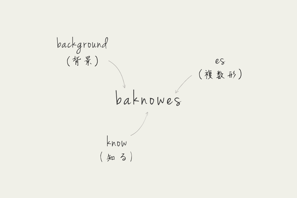 baknowes という名前